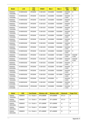 Page 209199Appendix A
AS6930G-
734G32MnN16WXGAG8 9PGSHM 512M-GD3SO2GBII6 SO2GBII6 N320GB
5.4KSN
AS6930G-
734G32MnN16WXGAG8 9PGSHM 512M-GD3SO2GBII6 SO2GBII6 N320GB
5.4KSN
AS6930G-
734G32MnN16WXGAG8 9PGSHM 512M-GD3SO2GBII6 SO2GBII6 N320GB
5.4KSN
AS6930G-
734G32MnN16WXGAG8 9PGSHM 512M-GD3SO2GBII6 SO2GBII6 N320GB
5.4KSN
AS6930G-
734G32MnN16WXGAG8 9PGSHM 512M-GD3SO2GBII6 SO2GBII6 N320GB
5.4KSN
AS6930G-
734G32MnN16WXGAG8 9PGSHM 512M-GD3SO2GBII6 SO2GBII6 N320GB
5.4KSN
AS6930G-
734G32MnN16WXGAG8 9PGSHM 512M-GD3SO2GBII6...