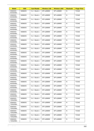 Page 212Appendix A202
AS6930G-
844G64MnNSM8XS 5 in 1-Build in SP1x2MMW SP1x2MMW N TCS4E
AS6930G-
844G64MnNSM8XS 5 in 1-Build in SP1x2MMW SP1x2MMW N TCS4E
AS6930G-
844G64MnNSM8XS 5 in 1-Build in SP1x2MMW SP1x2MMW N TCS4E
AS6930G-
844G64MnNSM8XS 5 in 1-Build in SP1x2MMW SP1x2MMW N TCS4E
AS6930G-
844G64MnNSM8XS 5 in 1-Build in SP1x2MMW SP1x2MMW N TCS4E
AS6930G-
844G64MnNSM8XS 5 in 1-Build in SP1x2MMW SP1x2MMW N TCS4E
AS6930G-
844G64MnNSM8XS 5 in 1-Build in SP1x2MMW SP1x2MMW N TCS4E
AS6930G-
844G64MnNSM8XS 5 in...