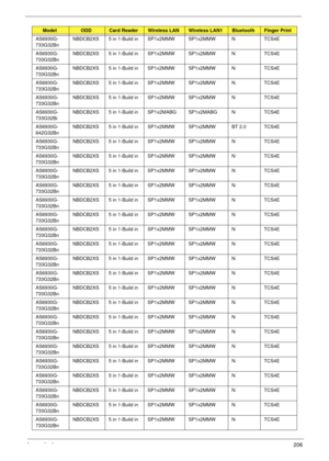 Page 216Appendix A206
AS6930G-
733G32BnNBDCB2XS 5 in 1-Build in SP1x2MMW SP1x2MMW N TCS4E
AS6930G-
733G32BnNBDCB2XS 5 in 1-Build in SP1x2MMW SP1x2MMW N TCS4E
AS6930G-
733G32BnNBDCB2XS 5 in 1-Build in SP1x2MMW SP1x2MMW N TCS4E
AS6930G-
733G32BnNBDCB2XS 5 in 1-Build in SP1x2MMW SP1x2MMW N TCS4E
AS6930G-
733G32BnNBDCB2XS 5 in 1-Build in SP1x2MMW SP1x2MMW N TCS4E
AS6930G-
733G32BiNBDCB2XS 5 in 1-Build in SP1x2MABG SP1x2MABG N TCS4E
AS6930G-
842G32BnNBDCB2XS 5 in 1-Build in SP1x2MMW SP1x2MMW BT 2.0 TCS4E
AS6930G-...