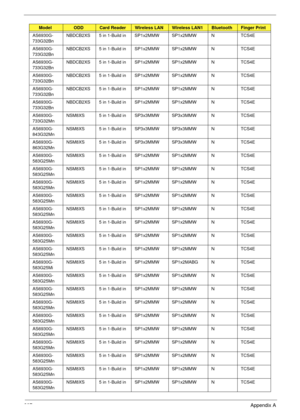 Page 217207Appendix A
AS6930G-
733G32BnNBDCB2XS 5 in 1-Build in SP1x2MMW SP1x2MMW N TCS4E
AS6930G-
733G32BnNBDCB2XS 5 in 1-Build in SP1x2MMW SP1x2MMW N TCS4E
AS6930G-
733G32BnNBDCB2XS 5 in 1-Build in SP1x2MMW SP1x2MMW N TCS4E
AS6930G-
733G32BnNBDCB2XS 5 in 1-Build in SP1x2MMW SP1x2MMW N TCS4E
AS6930G-
733G32BnNBDCB2XS 5 in 1-Build in SP1x2MMW SP1x2MMW N TCS4E
AS6930G-
733G32BnNBDCB2XS 5 in 1-Build in SP1x2MMW SP1x2MMW N TCS4E
AS6930G-
733G32MnNSM8XS 5 in 1-Build in SP3x3MMW SP3x3MMW N TCS4E
AS6930G-...