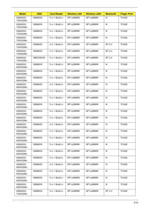 Page 220Appendix A210
AS6930G-
733G32MnNSM8XS 5 in 1-Build in SP1x2MMW SP1x2MMW N TCS4E
AS6930G-
733G32MnNSM8XS 5 in 1-Build in SP1x2MMW SP1x2MMW N TCS4E
AS6930G-
733G32MnNSM8XS 5 in 1-Build in SP1x2MMW SP1x2MMW N TCS4E
AS6930G-
733G32MnNSM8XS 5 in 1-Build in SP1x2MMW SP1x2MMW N TCS4E
AS6930G-
734G32MnNSM8XS 5 in 1-Build in SP1x2MMW SP1x2MMW BT 2.0 TCS4E
AS6930G-
734G64MnNSM8XS 5 in 1-Build in SP1x2MMW SP1x2MMW BT 2.0 TCS4E
AS6930G-
734G32BnNBDCB2XS 5 in 1-Build in SP1x2MMW SP1x2MMW BT 2.0 TCS4E
AS6930G-...