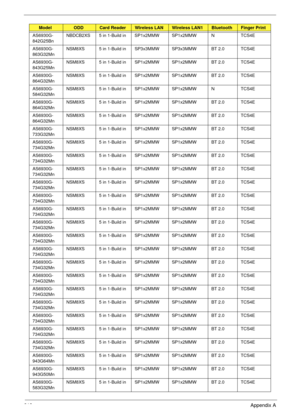 Page 223213Appendix A
AS6930G-
842G25BnNBDCB2XS 5 in 1-Build in SP1x2MMW SP1x2MMW N TCS4E
AS6930G-
863G32MnNSM8XS 5 in 1-Build in SP3x3MMW SP3x3MMW BT 2.0 TCS4E
AS6930G-
843G25MnNSM8XS 5 in 1-Build in SP1x2MMW SP1x2MMW BT 2.0 TCS4E
AS6930G-
864G32MnNSM8XS 5 in 1-Build in SP1x2MMW SP1x2MMW BT 2.0 TCS4E
AS6930G-
584G32MnNSM8XS 5 in 1-Build in SP1x2MMW SP1x2MMW N TCS4E
AS6930G-
864G32MnNSM8XS 5 in 1-Build in SP1x2MMW SP1x2MMW BT 2.0 TCS4E
AS6930G-
864G32MnNSM8XS 5 in 1-Build in SP1x2MMW SP1x2MMW BT 2.0 TCS4E...