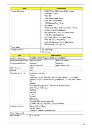 Page 33Chapter 123
Formats Supported•KODAK Photo CD Single and Multi-session
•CD Extra (CD PLUS)
•Video CD
•CD text data (Read / Write)
•CD-R discs (Read / Write)
•CD-RW discs (Read / Write)
•DVD-ROM
•DVD-R Ver.2.0 & 2.1 for General (Read / Write)
•DVD-R DL Ver.3.0 (Read/Write)
•DVD-RW Ver.1.0 & 1.1 & 1.2 (Read / Write)
•DVD+R Ver.1.3 (Read/Write)
•DVD+R DL Ver1.0 & 1.1 (Read / Write)
•DVD+RW Ver.1.3 (Read/Write)
•DVD+RW high speed Ver.1.0 (Read/Write)
•DVD-RAM Ver.2.0 & 2.1 & 2.2
Power Supply 5V 
Voltage...