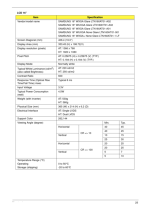 Page 35Chapter 125
LCD 16” 
ItemSpecification
Vendor/model name SAMSUNG 16 WXGA Glare LTN160AT01-A02
SAMSUNG 16 WUXGA Glare LTN160HT01-A02
SAMSUNG 16 WXGA Glare LTN160AT01-A01
SAMSUNG 16 WUXGA None Glare LTN160HT01-001
SAMSUNG 16 WXGA+ None Glare LTN160AT01-1 LF
Screen Diagonal (mm) 406.4 (16.0”)
Display Area (mm) 353.45 (H) x 198.72(V)
Display resolution (pixels) AT: 1366 x 768
HT: 1920 x 1080 
Pixel Pitch AT: 0.25875 (H) x 0.25875 (V) (TYP.)
HT: 0.184 (H) x 0.184 (V) (TYP.)
Display Mode Normally white
Typical...