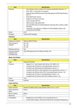 Page 37Chapter 127
Keyboard
Media Card Reader
Audio InterfaceFeatures
•Host interface, base on Intel’s LPC Interface specification Revision 1.0
•PC01 REV 1.0 and ACPI 3.0 compliant
•Supports Microsoft® Advanced Power Management (APM) Specifications 
Rev 1.2
•Share BIOS flash memory
•Support for SPI flash memories
•Host-controlled CIR Port
•High-accuracy, high-speed ADC
•Up to 84 GPIO ports (including keyboard scanning) with a variety of wake-
up events
•16-bit RISC core, with up to 4 Mbytes of external address...