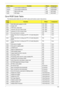 Page 149Chapter 4139
Core POST Code Table
The following table details the core POST codes and functions used in SecureCore. 0xA0xx Launch BIOS ACMSclean PEI chipset/MRC
0xA4xx Launch BIOS ACMScheck PEI chipset/MRC
0xE5 Wait for ME ready DXE HECI/iAMT
0xE6 ME Ready DXE HECI/iAMT
POST
CodeFunctionPhaseComponent
0x00 Early Microcode update for CAR CEI / SEC Core
0x01 Enable CAR CEI / SEC Core
0x02 CAR Done, initial stack CEI / SEC Core
0xEE unknown CPU ID to load uCode CEI / SEC CPU
0xEF unknown DT CPU to load...