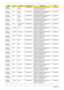 Page 175165Appendix A
AS6930-
583G32MnPA A C L A -
SpanishLX.ASR0X.009 AS6930-583G32Mn VHP32ATEA3 MC 
UMACO 2G+1G/320/6L/5R/
CB_n2_0.3D_HG_ES21C2DT5800
AS6930-
583G32MnPA A C L A -
SpanishLX.ASR0X.008 AS6930-583G32Mn EM VHP32ATEA3 
MC UMACO 2G+1G/320/6L/5R/
CB_n2_0.3D_HG_ES22C2DT5800
AS6930-
583G32MnPA A C L A -
SpanishLX.ASR0X.007 AS6930-583G32Mn EM VHP32ATEA1 
MC UMACO 2G+1G/320/6L/5R/
CB_n2_0.3D_HG_ES22C2DT5800
AS6930-
583G32MnPA A C L A -
SpanishLX.ASR0X.006 AS6930-583G32Mn VHP32ATEA1 MC 
UMACO...