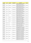 Page 180Appendix A170
AS6930G-
733G25MnEMEA Middle East LX.AVB0X.007 AS6930G-733G25Mn EM VHP32ATME3 
MC 9PGE2HM512COF 2G+1G/250/6L/
5R/CB_n2_FP_0.3D_HG_FR23C2DP7350
AS6930G-
733G25MnEMEA Middle East LX.AVB0X.006 AS6930G-733G25Mn EM VHP32ATME6 
MC 9PGE2HM512COF 2G+1G/250/6L/
5R/CB_n2_FP_0.3D_HG_EN15C2DP7350
AS6930G-
733G25MnEMEA Middle East LX.AVB0X.005 AS6930G-733G25Mn EM VHP32ATME2 
MC 9PGE2HM512COF 2G+1G/250/6L/
5R/CB_n2_FP_0.3D_HG_AR23C2DP7350
AS6930G-
733G25MnEMEA Turkey LX.AVB0X.004 AS6930G-733G25Mn EM...