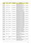 Page 182Appendix A172
AS6930G-
842G25BnCHINA China LX.AVB0X.082 AS6930G-842G25Bn VHP32ATCN1 MC 
9PGE2HM512COF 2*1G/250/6L/5R/
CB_n2_FP_0.3D_HG_SC11C2DP8400
AS6930G-
862G32BnCHINA China LX.AVB0X.081 AS6930G-862G32Bn VHP32ATCN1 MC 
9PGE2HM512COF 2*1G/320/6L/5R/
CB_n2_FP_0.3D_HG_SC11C2DP8600
AS6930G-
864G32BnCHINA China LX.AVB0X.080 AS6930G-864G32Bn VHP32ATCN1 MC 
9PGE2HM512COF 2*2G/320/6L/5R/
CB_n2_FP_0.3D_HG_SC11C2DP8600
AS6930G-
844G64MnEMEA Italy LX.AVB0X.091 AS6930G-844G64Mn VHP32ATIT1 MC 
9PGE2HM512COF...