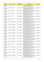 Page 184Appendix A174
AS6930G-
733G32BnEMEA Spain LX.AUU0X.017 AS6930G-733G32Bn VHP32ATES1 MC 
9MGSHM256COF 2G+1G/320/6L/
CB_n2_FP_0.3D_HG_ES22C2DP7350
AS6930G-
733G32BnEMEA Greece LX.AUU0X.016 AS6930G-733G32Bn VHP32ATGR1 MC 
9MGSHM256COF 2G+1G/320/6L/
CB_n2_FP_0.3D_HG_EL32C2DP7350
AS6930G-
733G32BnEMEA Greece LX.AUU0X.015 AS6930G-733G32Bn VHP32ATGR1 MC 
9MGSHM256COF 2G+1G/320/6L/
CB_n2_FP_0.3D_HG_EL22C2DP7350
AS6930G-
733G32BnEMEA Israel LX.AUU0X.014 AS6930G-733G32Bn VHP32ATIL1 MC 
9MGSHM256COF 2G+1G/320/6L/...