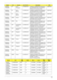 Page 194Appendix A184
AS6930G-
734G32MnPA A C L A -
PortugueseLX.AVN0X.003 AS6930G-734G32Mn EM VHP32ATXC1 
MC 9PGSHM512COF 2*2G/320/BT/6L/
5R/CB_n2_FP_0.3D_HG_XC22C2DP7350
AS6930G-
734G32MnPA A C L A -
SpanishLX.AVN0X.002 AS6930G-734G32Mn EM VHP32ATEA3 
MC 9PGSHM512COF 2*2G/320/BT/6L/
5R/CB_n2_FP_0.3D_HG_ES22C2DP7350
AS6930G-
734G32MnPA A C L A -
SpanishLX.AVN0X.001 AS6930G-734G32Mn EM VHP32ATEA1 
MC 9PGSHM512COF 2*2G/320/BT/6L/
5R/CB_n2_FP_0.3D_HG_ES22C2DP7350
AS6930G-
734G32MnEMEA Greece LX.AVN0X.016...