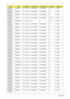 Page 221211Appendix A
AS6930G-
733G32MnNSM8XS 5 in 1-Build in SP1x2MMW SP1x2MMW BT 2.0 TCS4E
AS6930G-
583G32MnNSM8XS 5 in 1-Build in SP1x2MMW SP1x2MMW N TCS4E
AS6930G-
593G32MnNSM8XS 5 in 1-Build in SP1x2MMW SP1x2MMW N TCS4E
AS6930G-
733G32MnNSM8XS 5 in 1-Build in SP1x2MMW SP1x2MMW BT 2.0 TCS4E
AS6930G-
954G50BNBDCB2XS 5 in 1-Build in N N BT 2.0 TCS4E
AS6930G-
944G32MnNSM8XS 5 in 1-Build in SP3x3MMW SP3x3MMW N TCS4E
AS6930G-
733G32MnNSM8XS 5 in 1-Build in SP1x2MMW SP1x2MMW N TCS4E
AS6930G-
733G25MnNSM8XS 5 in...