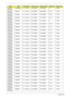 Page 223213Appendix A
AS6930G-
842G25BnNBDCB2XS 5 in 1-Build in SP1x2MMW SP1x2MMW N TCS4E
AS6930G-
863G32MnNSM8XS 5 in 1-Build in SP3x3MMW SP3x3MMW BT 2.0 TCS4E
AS6930G-
843G25MnNSM8XS 5 in 1-Build in SP1x2MMW SP1x2MMW BT 2.0 TCS4E
AS6930G-
864G32MnNSM8XS 5 in 1-Build in SP1x2MMW SP1x2MMW BT 2.0 TCS4E
AS6930G-
584G32MnNSM8XS 5 in 1-Build in SP1x2MMW SP1x2MMW N TCS4E
AS6930G-
864G32MnNSM8XS 5 in 1-Build in SP1x2MMW SP1x2MMW BT 2.0 TCS4E
AS6930G-
864G32MnNSM8XS 5 in 1-Build in SP1x2MMW SP1x2MMW BT 2.0 TCS4E...