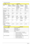 Page 3222Chapter 1
Hard Disk Drive Interface
Super-Multi Combo Module
ItemSpecification
Vendor & Model 
Name
Segate
ST9250827AS
ST9120817ASSegate
ST9320320AS
ST9160310ASTo s h i b a
MK3252GSX
MK2552GSX
MK1652GSX
MK1252GSXWD
WD3200BEVT
WD2500BEVSHGST
5K320-320
5K320-250
5K320-160
5K320-120
Capacity (MB) 250, 120 320, 160 320, 250, 
160, 120320, 250 320, 250, 160, 
120
Bytes per sector 512 512 512 512 512
Data heads 4, 2 4, 2 4, 4, 2, 2 4 4, 4 or 3, 2, 2
Drive Format
Disks 2, 1 2 or 1, 1 2, 2, 1, 1 2 2, 2, 1, 1...