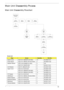 Page 75Chapter 365
Main Unit Disassembly Process
Main Unit Disassembly Flowchart
Screw List
StepScrewQuantityPart No.
Switch Cover M2.5*6.5-I (BZN(NYLOK-RED) 10 86.ARE07.001
Power Board M2.0*3.0-I (BKAG) (NYLOK) IRON 3 86.ARE07.002
Speaker Module M3*3 (not available for order) 3 N/A
M2.5*4.0-I (NI)(NYLOK) 2 86.D01V7.001
LCD Module M2.5*5-I (BNI)(NYLOK) 4 86.A03V7.003
Upper Cover M2.0*3.0-I-NI-NYLOK  5 86.A08V7.005
M2.5*6.5-I (BZN(NYLOK-RED) 11 86.ARE07.001
M2.5*6.5-I (BZN(NYLOK-RED) 10 86.ARE07.001
F/P Reader...