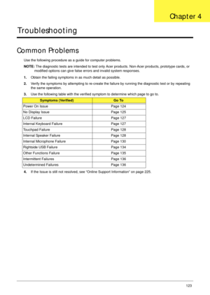 Page 133Chapter 4123
Troubleshooting
Common Problems
Use the following procedure as a guide for computer problems.
NOTE: The diagnostic tests are intended to test only Acer products. Non-Acer products, prototype cards, or 
modified options can give false errors and invalid system responses.
1.Obtain the failing symptoms in as much detail as possible.
2.Verify the symptoms by attempting to re-create the failure by running the diagnostic test or by repeating 
the same operation.
3.Use the following table with the...