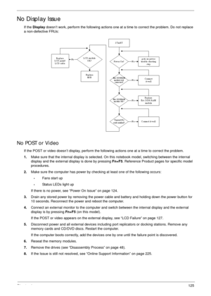 Page 135Chapter 4125
No Display Issue
If the Display doesn’t work, perform the following actions one at a time to correct the problem. Do not replace 
a non-defective FRUs:
No POST or Video
If the POST or video doesn’t display, perform the following actions one at a time to correct the problem.
1.Make sure that the internal display is selected. On this notebook model, switching between the internal 
display and the external display is done by pressing Fn+F5. Reference Product pages for specific model...