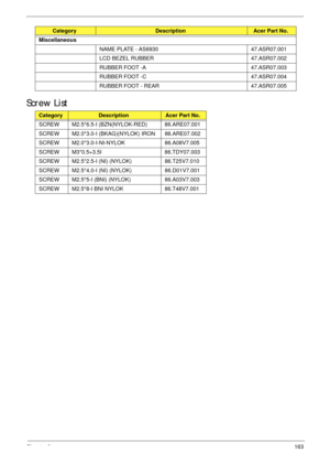 Page 173Chapter 6163
Screw List
Miscellaneous
NAME PLATE - AS6930  47.ASR07.001
LCD BEZEL RUBBER 47.ASR07.002
RUBBER FOOT -A 47.ASR07.003
RUBBER FOOT -C 47.ASR07.004
RUBBER FOOT - REAR 47.ASR07.005
CategoryDescriptionAcer Part No.
SCREW M2.5*6.5-I (BZN(NYLOK-RED) 86.ARE07.001
SCREW M2.0*3.0-I (BKAG)(NYLOK) IRON 86.ARE07.002
SCREW M2.0*3.0-I-NI-NYLOK 86.A08V7.005
SCREW M3*0.5+3.5I 86.TDY07.003
SCREW M2.5*2.5-I (NI) (NYLOK) 86.T25V7.010
SCREW M2.5*4.0-I (NI) (NYLOK) 86.D01V7.001
SCREW M2.5*5-I (BNI) (NYLOK)...