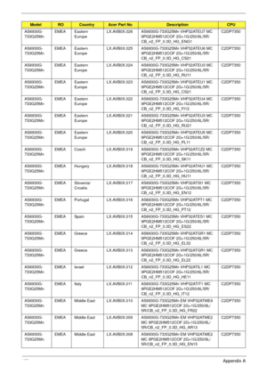 Page 179169Appendix A
AS6930G-
733G25MnEMEA Eastern 
EuropeLX.AVB0X.026 AS6930G-733G25Mn VHP32ATEU7 MC 
9PGE2HM512COF 2G+1G/250/6L/5R/
CB_n2_FP_0.3D_HG_ENG1C2DP7350
AS6930G-
733G25MnEMEA Eastern 
EuropeLX.AVB0X.025 AS6930G-733G25Mn VHP32ATEU6 MC 
9PGE2HM512COF 2G+1G/250/6L/5R/
CB_n2_FP_0.3D_HG_CS21C2DP7350
AS6930G-
733G25MnEMEA Eastern 
EuropeLX.AVB0X.024 AS6930G-733G25Mn VHP32ATEU3 MC 
9PGE2HM512COF 2G+1G/250/6L/5R/
CB_n2_FP_0.3D_HG_RU11C2DP7350
AS6930G-
733G25MnEMEA Eastern 
EuropeLX.AVB0X.023 AS6930G-733G25Mn...