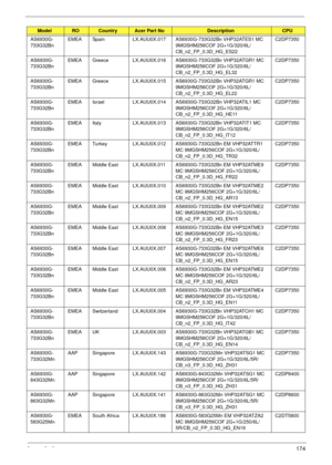 Page 184Appendix A174
AS6930G-
733G32BnEMEA Spain LX.AUU0X.017 AS6930G-733G32Bn VHP32ATES1 MC 
9MGSHM256COF 2G+1G/320/6L/
CB_n2_FP_0.3D_HG_ES22C2DP7350
AS6930G-
733G32BnEMEA Greece LX.AUU0X.016 AS6930G-733G32Bn VHP32ATGR1 MC 
9MGSHM256COF 2G+1G/320/6L/
CB_n2_FP_0.3D_HG_EL32C2DP7350
AS6930G-
733G32BnEMEA Greece LX.AUU0X.015 AS6930G-733G32Bn VHP32ATGR1 MC 
9MGSHM256COF 2G+1G/320/6L/
CB_n2_FP_0.3D_HG_EL22C2DP7350
AS6930G-
733G32BnEMEA Israel LX.AUU0X.014 AS6930G-733G32Bn VHP32ATIL1 MC 
9MGSHM256COF 2G+1G/320/6L/...