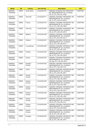 Page 187177Appendix A
AS6930G-
733G32MnEMEA South Africa LX.AUU0X.072 AS6930G-733G32Mn EM VHP32ATZA1 
MC 9MGSHM256COF 2G+1G/320/6L/
CB_n2_FP_0.3D_HG_FR23C2DP7350
AS6930G-
733G32MnEMEA Denmark LX.AUU0X.071 AS6930G-733G32Mn VHP32ATDK1 MC 
9MGSHM256COF 2G+1G/320/6L/
CB_n2_FP_0.3D_HG_NO13C2DP7350
AS6930G-
733G32MnEMEA France LX.AUU0X.070 AS6930G-733G32Mn VHP32ATFR1 MC 
9MGSHM256COF 2G+1G/320/6L/
CB_n2_FP_0.3D_HG_FR23C2DP7350
AS6930G-
733G32MnEMEA Germany LX.AUU0X.069 AS6930G-733G32Mn VHP32ATDE1 MC 
9MGSHM256COF...