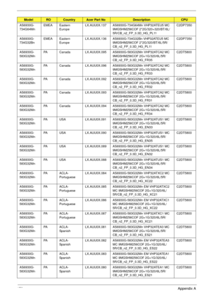 Page 189179Appendix A
AS6930G-
734G64MnEMEA Eastern 
EuropeLX.AUU0X.137 AS6930G-734G64Mn VHP32ATEU5 MC 
9MGSHM256COF 2*2G/320+320/BT/6L/
5R/CB_n2_FP_0.3D_HG_PL11C2DP7350
AS6930G-
734G32BnEMEA Eastern 
EuropeLX.AUU0X.136 AS6930G-734G32Bn VHP32ATEU5 MC 
9MGSHM256COF 2*2G/320/BT/6L/5R/
CB_n2_FP_0.3D_HG_PL11C2DP7350
AS6930G-
583G32MnPA Canada LX.AUU0X.095 AS6930G-583G32Mn VHP32ATCA2 MC 
9MGSHM256COF 2G+1G/320/6L/5R/
CB_n2_FP_0.3D_HG_FR35C2DT5800
AS6930G-
583G32MnPA Canada LX.AUU0X.096 AS6930G-583G32Mn VHP32ATCA2 MC...