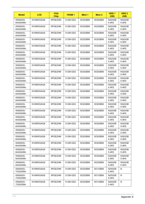 Page 197187Appendix A
AS6930G-
844G64MnN16WXGAG8 9PGE2HM 512M-GD2SO2GBII6 SO2GBII6 N320GB
5.4KSN320GB
5.4KS
AS6930G-
844G64MnN16WXGAG8 9PGE2HM 512M-GD2SO2GBII6 SO2GBII6 N320GB
5.4KSN320GB
5.4KS
AS6930G-
844G64MnN16WXGAG8 9PGE2HM 512M-GD2SO2GBII6 SO2GBII6 N320GB
5.4KSN320GB
5.4KS
AS6930G-
844G64MnN16WXGAG8 9PGE2HM 512M-GD2SO2GBII6 SO2GBII6 N320GB
5.4KSN320GB
5.4KS
AS6930G-
844G64MnN16WXGAG8 9PGE2HM 512M-GD2SO2GBII6 SO2GBII6 N320GB
5.4KSN320GB
5.4KS
AS6930G-
844G64MnN16WXGAG8 9PGE2HM 512M-GD2SO2GBII6 SO2GBII6...