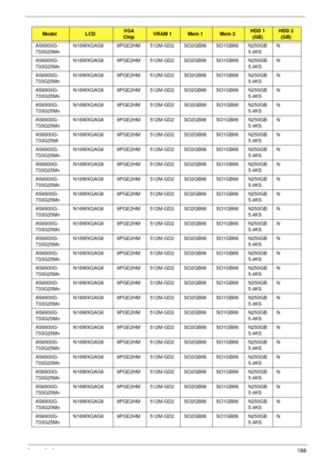 Page 198Appendix A188
AS6930G-
733G25MnN16WXGAG8 9PGE2HM 512M-GD2SO2GBII6 SO1GBII6 N250GB
5.4KSN
AS6930G-
733G25MnN16WXGAG8 9PGE2HM 512M-GD2SO2GBII6 SO1GBII6 N250GB
5.4KSN
AS6930G-
733G25MnN16WXGAG8 9PGE2HM 512M-GD2SO2GBII6 SO1GBII6 N250GB
5.4KSN
AS6930G-
733G25MnN16WXGAG8 9PGE2HM 512M-GD2SO2GBII6 SO1GBII6 N250GB
5.4KSN
AS6930G-
733G25MnN16WXGAG8 9PGE2HM 512M-GD2SO2GBII6 SO1GBII6 N250GB
5.4KSN
AS6930G-
733G25MnN16WXGAG8 9PGE2HM 512M-GD2SO2GBII6 SO1GBII6 N250GB
5.4KSN
AS6930G-
733G25MiN16WXGAG8 9PGE2HM...