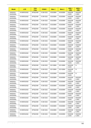 Page 200Appendix A190
AS6930G-
844G64MnN16WXGAG8 9PGE2HM 512M-GD2SO2GBII6 SO2GBII6 N320GB
5.4KSN320GB
5.4KS
AS6930G-
844G64MnN16WXGAG8 9PGE2HM 512M-GD2SO2GBII6 SO2GBII6 N320GB
5.4KSN320GB
5.4KS
AS6930G-
844G64MnN16WXGAG8 9PGE2HM 512M-GD2SO2GBII6 SO2GBII6 N320GB
5.4KSN320GB
5.4KS
AS6930G-
844G64MnN16WXGAG8 9PGE2HM 512M-GD2SO2GBII6 SO2GBII6 N320GB
5.4KSN320GB
5.4KS
AS6930G-
844G64MnN16WXGAG8 9PGE2HM 512M-GD2SO2GBII6 SO2GBII6 N320GB
5.4KSN320GB
5.4KS
AS6930G-
844G64MnN16WXGAG8 9PGE2HM 512M-GD2SO2GBII6 SO2GBII6...