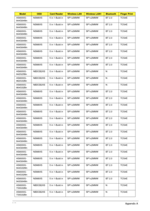 Page 215205Appendix A
AS6930G-
844G64MnNSM8XS 5 in 1-Build in SP1x2MMW SP1x2MMW BT 2.0 TCS4E
AS6930G-
844G64MnNSM8XS 5 in 1-Build in SP1x2MMW SP1x2MMW BT 2.0 TCS4E
AS6930G-
844G64MnNSM8XS 5 in 1-Build in SP1x2MMW SP1x2MMW BT 2.0 TCS4E
AS6930G-
844G64MnNSM8XS 5 in 1-Build in SP1x2MMW SP1x2MMW BT 2.0 TCS4E
AS6930G-
844G64MnNSM8XS 5 in 1-Build in SP1x2MMW SP1x2MMW BT 2.0 TCS4E
AS6930G-
844G64MnNSM8XS 5 in 1-Build in SP1x2MMW SP1x2MMW BT 2.0 TCS4E
AS6930G-
844G64MnNSM8XS 5 in 1-Build in SP1x2MMW SP1x2MMW BT 2.0...