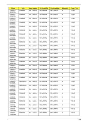 Page 218Appendix A208
AS6930G-
583G25MnNSM8XS 5 in 1-Build in SP1x2MMW SP1x2MMW N TCS4E
AS6930G-
583G25MnNSM8XS 5 in 1-Build in SP1x2MMW SP1x2MMW N TCS4E
AS6930G-
583G25MnNSM8XS 5 in 1-Build in SP1x2MMW SP1x2MMW N TCS4E
AS6930G-
583G25MnNSM8XS 5 in 1-Build in SP1x2MMW SP1x2MMW N TCS4E
AS6930G-
583G25MnNSM8XS 5 in 1-Build in SP1x2MMW SP1x2MMW N TCS4E
AS6930G-
583G25MnNSM8XS 5 in 1-Build in SP1x2MMW SP1x2MMW N TCS4E
AS6930G-
583G25MnNSM8XS 5 in 1-Build in SP1x2MMW SP1x2MMW N TCS4E
AS6930G-
583G25MnNSM8XS 5 in...