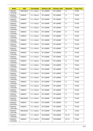 Page 222Appendix A212
AS6930G-
734G32BnNBDCB2XS 5 in 1-Build in SP1x2MMW SP1x2MMW N TCS4E
AS6930G-
733G25MnNSM8XS 5 in 1-Build in SP1x2MMW SP1x2MMW N TCS4E
AS6930G-
733G25MnNSM8XS 5 in 1-Build in SP1x2MMW SP1x2MMW N TCS4E
AS6930G-
733G25MnNSM8XS 5 in 1-Build in SP1x2MMW SP1x2MMW N TCS4E
AS6930G-
733G25MnNSM8XS 5 in 1-Build in SP1x2MMW SP1x2MMW N TCS4E
AS6930G-
733G25MnNSM8XS 5 in 1-Build in SP1x2MMW SP1x2MMW N TCS4E
AS6930G-
733G25MnNSM8XS 5 in 1-Build in SP1x2MMW SP1x2MMW N TCS4E
AS6930G-
733G25MnNSM8XS 5 in...