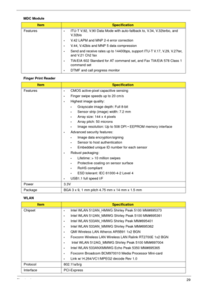 Page 39Chapter 129
MDC Module
Finger Print Reader
WLAN
ItemSpecification
Features
•ITU-T V.92, V.90 Data Mode with auto-fallback to, V.34, V.32terbo, and 
V.32bis
•V.42 LAPM and MNP 2-4 error correction
•V.44, V.42bis and MNP 5 data compression
•Send and receive rates up to 14400bps, support ITU-T V.17, V.29, V.27ter, 
and V.21 Ch2 fax
•TIA/EIA 602 Standard for AT command set, and Fax TIA/EIA 578 Class 1 
command set
•DTMF and call progress monitor
ItemSpecification
Features
•CMOS active-pixel capacitive...