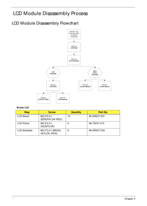 Page 9686Chapter 3
 LCD Module Disassembly Process
LCD Module Disassembly Flowchart
Screw List
StepScrewQuantityPart No.
LCD Bezel M2.5*6.5-I 
(BZN(NYLOK-RED)10 86.ARE07.001
LCD Panel M2.5*2.5-I 
(NI)(NYLOK)6 86.T25V7.010
LCD Brackets M2.0*3.0-I (BKAG) 
(NYLOK) IRON8 86.ARE07.002
Rem ove
Inverter BoardRem ove
LCD Panel
Rem ove
LCD Bezel
Rem ove
LCD FPC Cable
Rem ove
Camera Module
Remove LCD
Panel from  Main
Unit before
proceeding
Rem ove
LCD Brackets
Rem ove
LCD Assembly
LCD
AssemblyBack
Panel
Assembly 