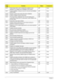 Page 154144Chapter 4
0x72 Check status bits to see if configuration problems were 
detected. If so, display error messages on the screen.LBT Core
0x4F Initialize MultiBoot. Allocate memory for old and new MultiBoot 
history tables.LBT Core
0xCD Reclaim console vector after HW vectors initialized. LBT Core
0x7D Initialize Intelligent System Monitoring. LBT Core
0x7E The Coprocessor initialization test. Use the floating point 
instructions to determine if a coprocessor exists instead of the 
ET bit in CR0.LBT...