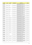 Page 186Appendix A176
AS6930G-
583G25MnEMEA Portugal LX.AUU0X.166 AS6930G-583G25Mn VHP32ATPT1 MC 
9MGSHM256COF 2G+1G/250/6L/5R/
CB_n2_FP_0.3D_HG_PT12C2DT5800
AS6930G-
583G25MnEMEA Spain LX.AUU0X.165 AS6930G-583G25Mn VHP32ATES1 MC 
9MGSHM256COF 2G+1G/250/6L/5R/
CB_n2_FP_0.3D_HG_ES22C2DT5800
AS6930G-
583G25MnEMEA Greece LX.AUU0X.164 AS6930G-583G25Mn VHP32ATGR1 MC 
9MGSHM256COF 2G+1G/250/6L/5R/
CB_n2_FP_0.3D_HG_EL32C2DT5800
AS6930G-
583G25MnEMEA Greece LX.AUU0X.163 AS6930G-583G25Mn VHP32ATGR1 MC 
9MGSHM256COF...