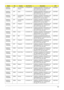 Page 190Appendix A180
AS6930G-
583G32MnAAP Australia/New 
ZealandLX.AUU0X.079 AS6930G-583G32Mn VHP32ATAU1 MC 
9MGSHM256COF 2G+1G/320/6L/5R/
CB_n2_FP_0.3D_HG_EN12C2DT5800
AS6930G-
583G32MnAAP Japan LX.AUU0X.078 AS6930G-583G32Mn VHP32ATJP1 MC 
9MGSHM256COF 2G+1G/320/6L/5R/
CB_n2_FP_0.3D_HG_JA11C2DT5800
AS6930G-
733G32MnAAP Australia/New 
ZealandLX.AUU0X.144 AS6930G-733G32Mn VHP32ATAU1 MC 
9MGSHM256COF 2G+1G/320/BT/6L/
5R/CB_n2_FP_0.3D_HG_EN12C2DP7350
AS6930G-
733G32MnAAP Australia/New 
ZealandLX.AUU0X.145...