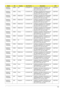 Page 192Appendix A182
AS6930G-
733G25MnEMEA Italy LX.AUU0X.110 AS6930G-733G25Mn VHP32ATIT1 MC 
9MGSHM256COF 2G+1G/250/6L/5R/
CB_n2_FP_0.3D_HG_IT12C2DP7350
AS6930G-
733G25MnEMEA Turkey LX.AUU0X.109 AS6930G-733G25Mn EM VHP32ATTR1 
MC 9MGSHM256COF 2G+1G/250/6L/
5R/CB_n2_FP_0.3D_HG_TR32C2DP7350
AS6930G-
733G25MnEMEA Middle East LX.AUU0X.108 AS6930G-733G25Mn EM VHP32ATME9 
MC 9MGSHM256COF 2G+1G/250/6L/
5R/CB_n2_FP_0.3D_HG_FR22C2DP7350
AS6930G-
733G25MnEMEA Middle East LX.AUU0X.107 AS6930G-733G25Mn EM VHP32ATME2 
MC...