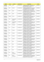 Page 193183Appendix A
AS6930G-
842G25BnCHINA China LX.AUU0X.187 AS6930G-842G25Bn VHP32ATCN1 MC 
9MGSHM256COF 2*1G/250/6L/5R/
CB_n2_FP_0.3D_HG_SC11C2DP8400
AS6930G-
863G32MnAAP Vietnam LX.AVN0X.022 AS6930G-863G32Mn EM VHP32ATVN1 
MC 9PGSHM512COF 2G+1G/320/BT/
8L/5R/CBU_n3_FP_0.3D_HG_EN13C2DP8600
AS6930G-
843G25MnAAP Japan LX.AVN0X.018 AS6930G-843G25Mn VHP32AJP1 MC 
9PGSHM512COF 2G+1G/250/BT/6L/5R/
CB_n2_FP_0.3D_HG_JA12C2DP8400
AS6930G-
864G32MnAAP Japan LX.AVN0X.021 AS6930G-864G32Mn VHP32AJP1 MC 
9PGSHM512COF...