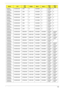 Page 196Appendix A186
AS6930-
732G16MnN16WXGAG8 UMA N SO2GBII6 N N160GB
5.4KSN
AS6930-
732G32MnN16WXGAG8 UMA N SO2GBII6 N N320GB
5.4KSN
AS6930-
582G32MnN16WXGAG8 UMA N SO2GBII6 N N320GB
5.4KSN
AS6930-
842G32MnN16WXGAG8 UMA N SO2GBII6 N N320GB
5.4KSN
AS6930-
731G25MnN16WXGAG8 UMA N SO1GBII6 N N250GB
5.4KSN
AS6930-
582G16MnN16WXGAG8 UMA N SO2GBII6 N N160GB
5.4KSN
AS6930-
592G32MnN16WXGAG8 UMA N SO2GBII6 N N320GB
5.4KSN
AS6930-
592G16MnN16WXGAG8 UMA N SO2GBII6 N N160GB
5.4KSN
AS6930G-
944G64BnN16WXGAG8 9MGSHM...