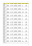 Page 220Appendix A210
AS6930G-
733G32MnNSM8XS 5 in 1-Build in SP1x2MMW SP1x2MMW N TCS4E
AS6930G-
733G32MnNSM8XS 5 in 1-Build in SP1x2MMW SP1x2MMW N TCS4E
AS6930G-
733G32MnNSM8XS 5 in 1-Build in SP1x2MMW SP1x2MMW N TCS4E
AS6930G-
733G32MnNSM8XS 5 in 1-Build in SP1x2MMW SP1x2MMW N TCS4E
AS6930G-
734G32MnNSM8XS 5 in 1-Build in SP1x2MMW SP1x2MMW BT 2.0 TCS4E
AS6930G-
734G64MnNSM8XS 5 in 1-Build in SP1x2MMW SP1x2MMW BT 2.0 TCS4E
AS6930G-
734G32BnNBDCB2XS 5 in 1-Build in SP1x2MMW SP1x2MMW BT 2.0 TCS4E
AS6930G-...