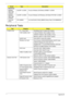 Page 230220Appendix B
Peripheral Tests
WLAN Test
9999995 
ONE TIME 
VENDER3rd WiFi 1x2 BGN Foxconn Wireless LAN Atheros AR5B91 1x2 BGN
9999995 
ONE TIME 
VENDER3rd WiFi 1x2 BGN Foxconn Wireless LAN Wireless LAN Ralink RT2700E 1x2 BGN
10001067 
INTELSP1x2MMW Lan Intel WLAN 512AN_MMWG Shirley Peak 5100 MM#895361
Te s tCategoryModel
PCMCIA Test TV - Tuner Card AVerMedia AVerTV Hybrid+FM Cardbus
1394 CardBus Card e-Sense PCMCIA 1394 CardBus 2 Ports
UPMOST PCMCIA 1394 CardBus 2 Ports
Billionton USB 2.0+1394 Combo...