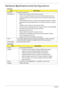 Page 2818Chapter 1
Hardware Specifications and Configurations
Processor
Northbridge
ItemSpecification
CPU type Intel Penryn (dual core)
CPU Features
•Supports Intel architecture with Dynamic execution
•On-die, primary 32-KB instruction cache and 32-KB write-back data cache
•On-die, up to 6MB second level shared cache with advanced transfer cache 
architecture
•Streaming SIMD Extensions 2 (SSE2), Streaming SIMD Extensions 3 (SSE3)
•Supplemental streaming SIMD extensions 3 (SSSE3) and SSE4.1 instruction 
sets...