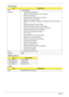 Page 3626Chapter 1
VGA Subsystem
MXM Video Memory
EC/KBC
ItemSpecification
Type Nvidia NB9M-GS
Features
•Unified Shader Architecture
•Support Microsoft® DirectX® 10 Shader Model 4
•Geometry Instancing 2.0
•SGI OpenGL® 2.0 Optimizations and support
•Adaptive PCI Express Interface
•High efficiency integrated adaptable and programmable Video Processor 
(VP2)
•Integrated Bit Stream Processor (BSP)
•NVIDIA PureVideo/Pure Video HD Technology
•Industry Video codec standard hardware acceleration
•Advanced Spatial...