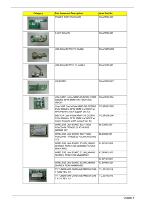 Page 11811 0Chapter 6
POWER BUTTON BOARD 55.ATP0N.003
E-KEY BOARD 55.ATP0N.001
USB BOARD W/O TV CABLE 55.APQ0N.008
USB BOARD WITH TV CABLE 55.AP40N.001
I/O BOARD 55.APQ0N.007
VGA CARD nVidia NB8P-GS DDRII 512MB 
400MHz 32*16 MXM II W/ HDCP (IEC 
VBIOS)55.AKE0N.004
Yuan VGA Card nVidia NB9P-GS GDDRIII 
512M 800MHz 32*32 MXM II w/ HDCP w/ 
MPS PowerIC w/DP support Ver. A3VG.9PG0Y.005
MSI VGA Card nVidia NB9P-GS GDDRIII 
512M 800MHz 32*32 MXM II w/ HDCP w/ 
Intersil PowerIC w/DP support Ver. A3VG.9PG06.006
WIRELESS...