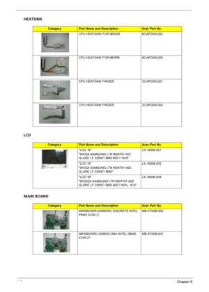 Page 12411 6Chapter 6
HEATSINK
LCD
MAIN BOARD
CategoryPart Name and DescriptionAcer Part No.
CPU HEATSINK FOR 965GM 60.APD0N.002
CPU HEATSINK FOR 965PM 60.APQ0N.003
CPU HEATSINK FINGER 33.APD0N.001
CPU HEATSINK FINGER 33.APQ0N.002
CategoryPart Name and DescriptionAcer Part No.
LCD 16
WXGA SAMSUNG LTN160AT01-A01 
GLARE LF 220NIT 8MS 600:1 16:9LK.16006.001
LCD 16
WXGA SAMSUNG LTN160AT01-A02 
GLARE LF 220NIT 8MSLK.16006.003
LCD 16
WUXGA SAMSUNG LTN160HT01-A02 
GLARE LF 220NIT 8MS 600:1 60%, 16:9LK.16006.004...