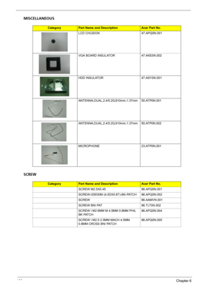 Page 128120Chapter 6
MISCELLANEOUS
SCREW
CategoryPart Name and DescriptionAcer Part No.
LCD CHUSION 47.APQ0N.001
VGA BOARD INSULATOR 47.AKE0N.002
HDD INSULATOR 47.ASY0N.001
ANTENNA,DUAL,2.4/5.2G,810mm,1.37mm 50.ATP0N.001
ANTENNA,DUAL,2.4/5.2G,910mm,1.37mm 50.ATP0N.002
MICROPHONE 23.ATP0N.001
CategoryPart Name and DescriptionAcer Part No.
SCREW M2.5X0.45 86.APQ0N.001
SCREW-I25030M (4.0DX0.8T)-BK-PATCH 86.APQ0N.002
SCREW 86.AAMVN.001
SCREW BNI PAT 86.TLT0N.002
SCREW I M2 6MM M 4.5MM 0.8MM PHIL 
BK...