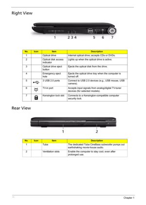 Page 1810Chapter 1
Right View
Rear View
No.IconItemDescription
1 Optical drive Internal optical drive; accepts CDs or DVDs.
2 Optical disk access 
indicatorLights up when the optical drive is active.
3 Optical drive eject 
buttonEjects the optical disk from the drive.
4 Emergency eject 
holeEjects the optical drive tray when the computer is 
turned off.
5 3 USB 2.0 ports Connect to USB 2.0 devices (e.g., USB mouse, USB 
camera).
6 TV-in port Accepts input signals from analog/digital TV-tuner 
devices (for...