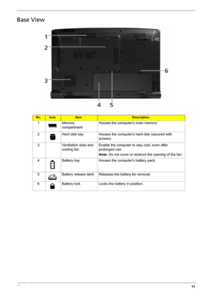 Page 19Chapter 111
Base View
No.IconItemDescription
1 Memory 
compartmentHouses the computers main memory.
2 Hard disk bay Houses the computers hard disk (secured with 
screws).
3 Ventilation slots and 
cooling fanEnable the computer to stay cool, even after 
prolonged use.
Note: Do not cover or obstruct the opening of the fan.
4 Battery bay Houses the computers battery pack.
5 Battery release latch Releases the battery for removal.
6 Battery lock Locks the battery in position. 