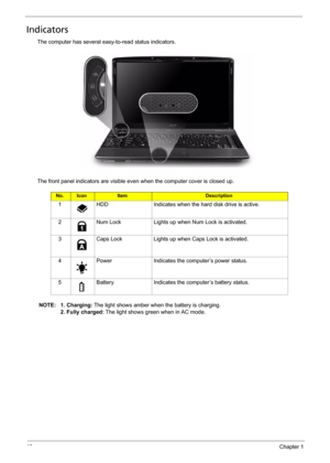Page 2012Chapter 1
Indicators
The computer has several easy-to-read status indicators. 
The front panel indicators are visible even when the computer cover is closed up.
NOTE: 1. Charging: The light shows amber when the battery is charging. 
2. Fully charged: The light shows green when in AC mode.
No.IconItemDescription
1 HDD Indicates when the hard disk drive is active.
2 Num Lock Lights up when Num Lock is activated.
3 Caps Lock Lights up when Caps Lock is activated.
4 Power Indicates the computer’s power...